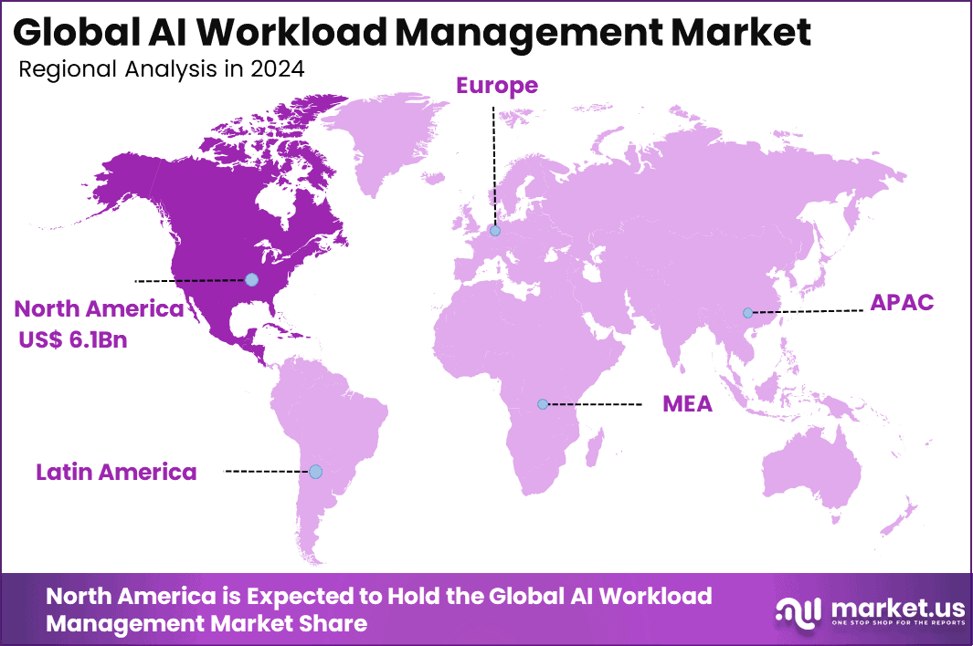 AI Workload Management Market Region