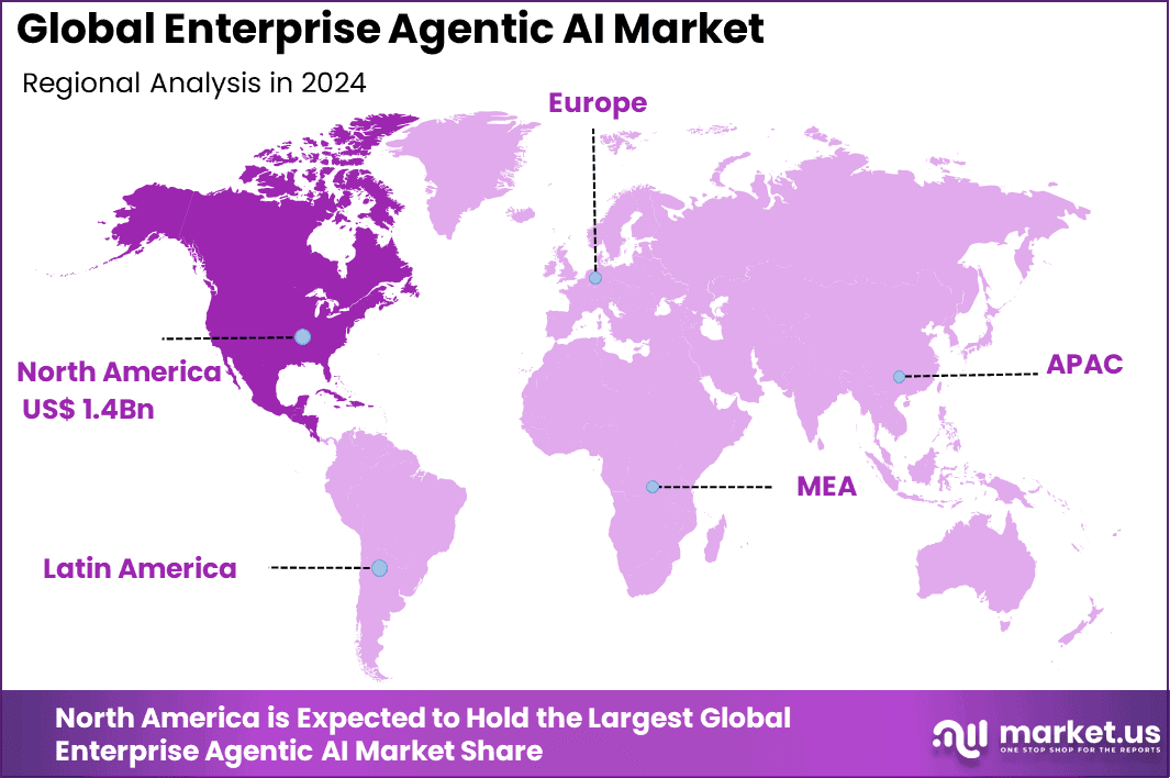 Enterprise Agentic AI Market Region