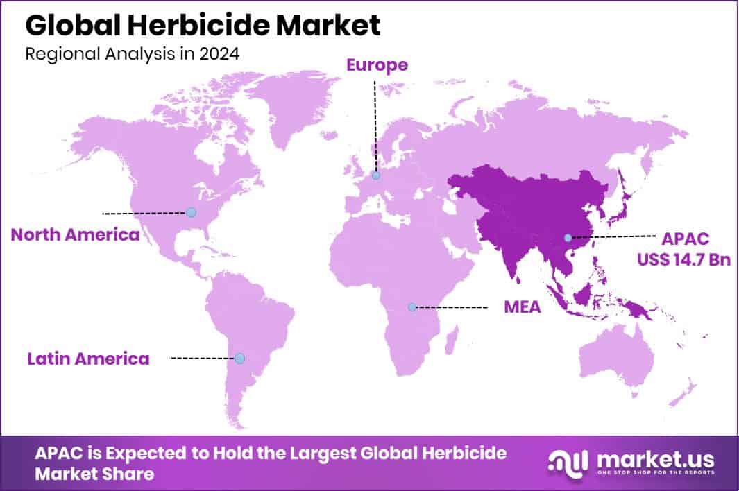 Herbicide Market Region