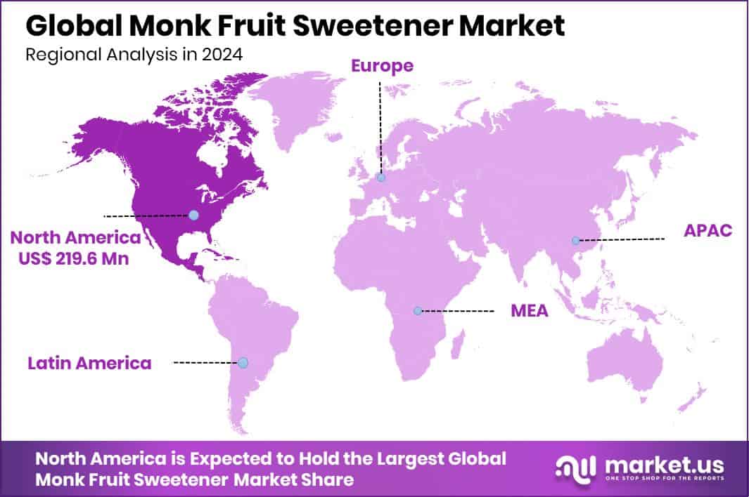Monk Fruit Sweetener Market Region
