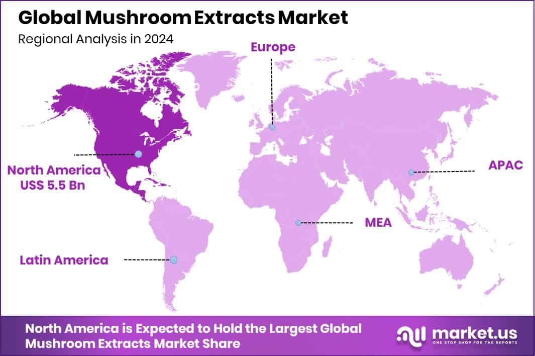 Mushroom Extracts Market Region