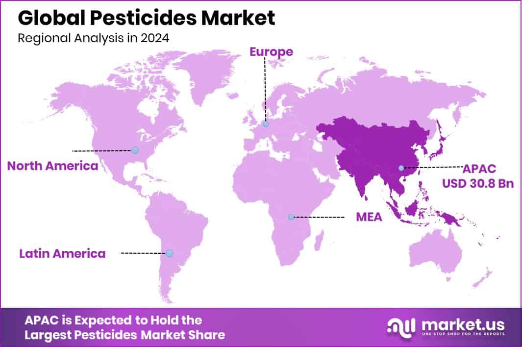 Pesticides Market Region