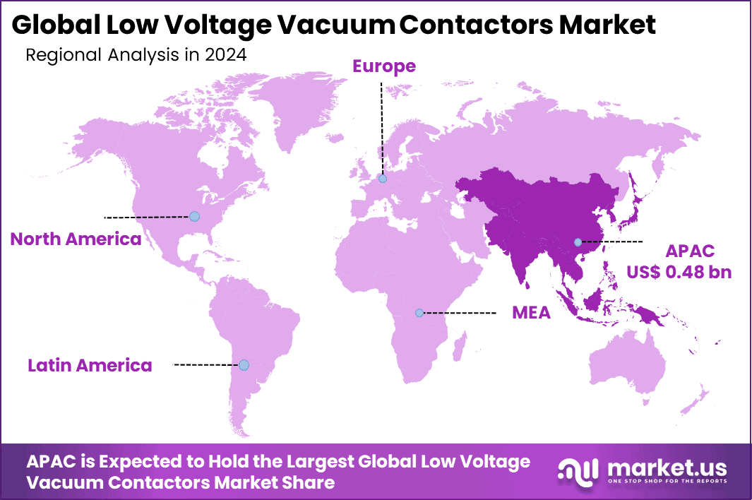Low Voltage Vacuum Contactors Market Region