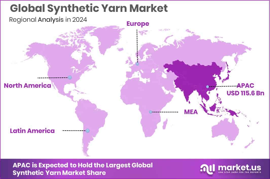 Synthetic Yarn Market Region