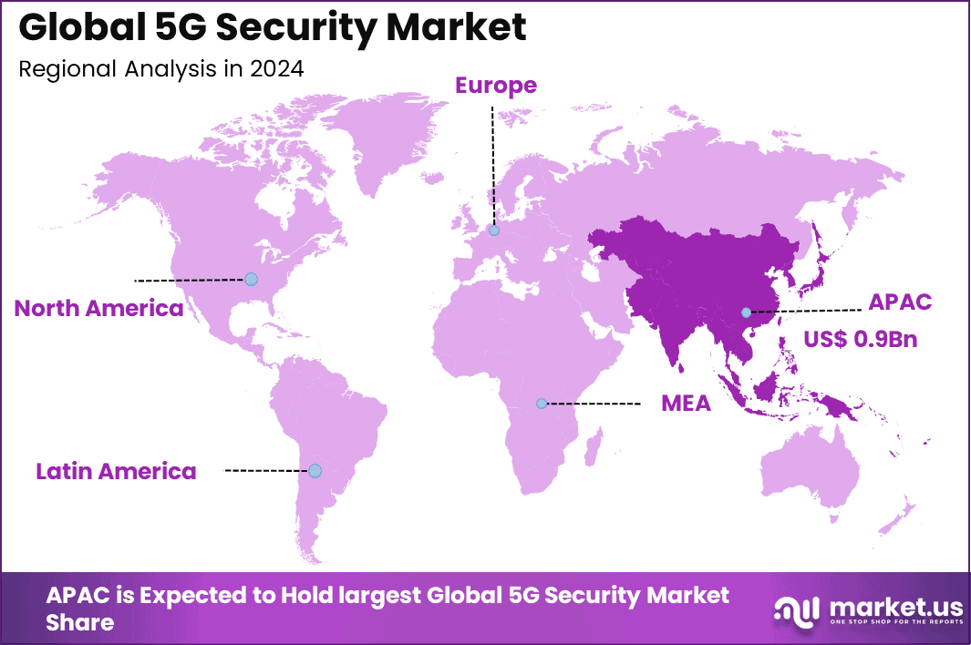5G Security Market Region