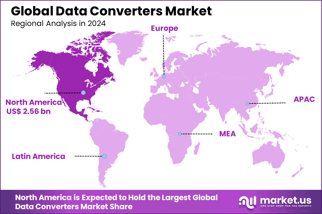 Data Converters Market Region