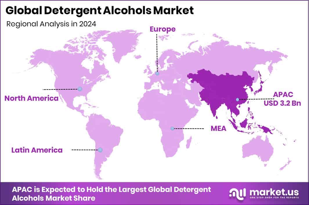 Detergent Alcohols Market Region