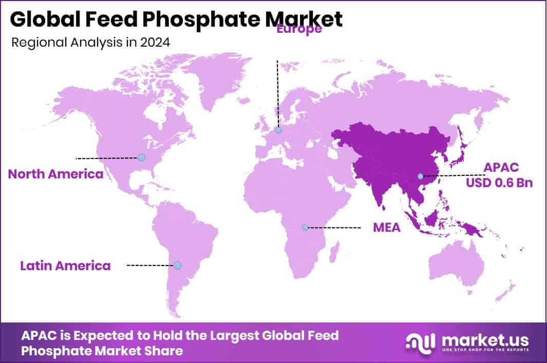 Feed Phosphate Market Region