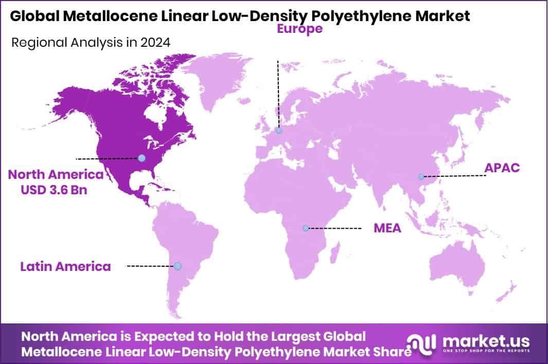 Metallocene Linear Low-Density Polyethylene Market Region