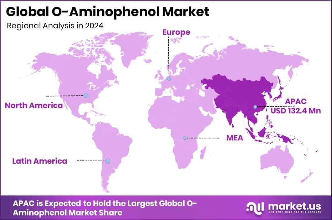 O-Aminophenol Market Region