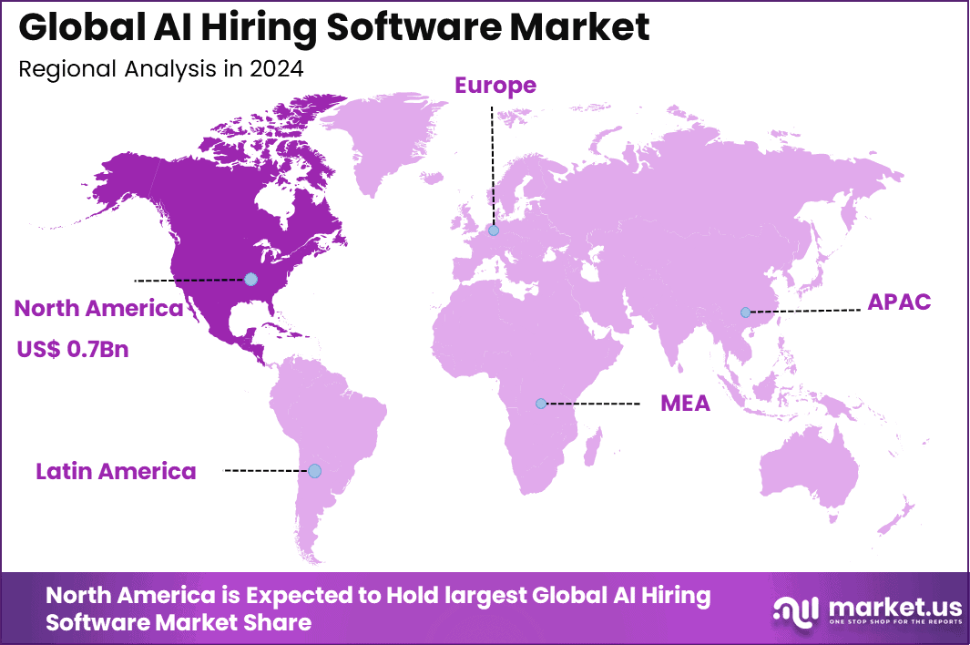 AI Hiring Software Market Region