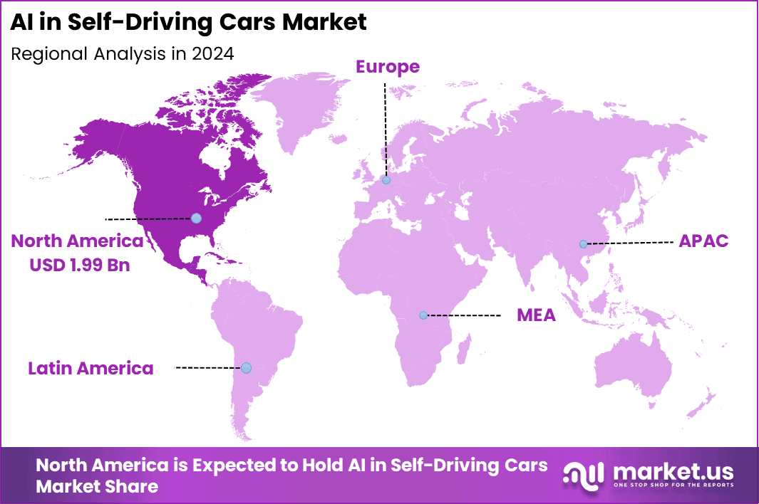 AI in Self-Driving Cars Market Regional