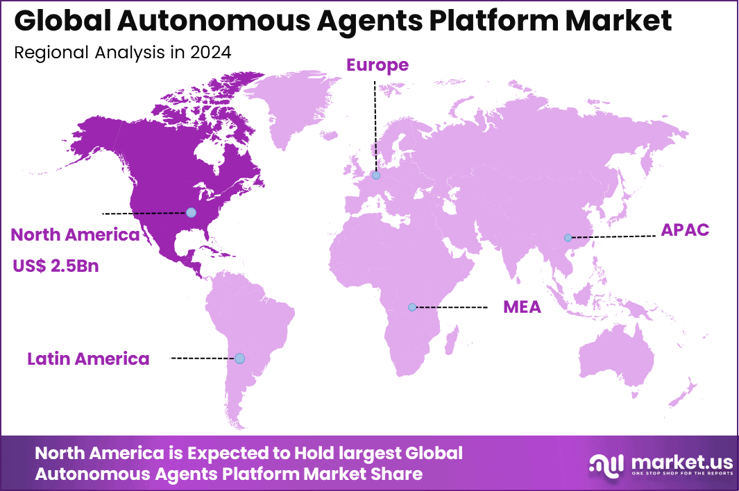 Autonomous Agents Platform Market Region