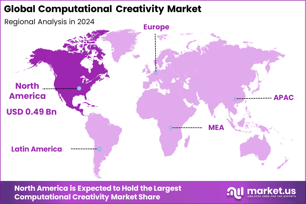 Computational Creativity Market Global