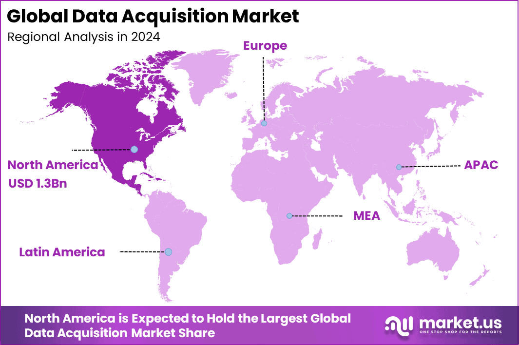 Data Acquisition Market Region