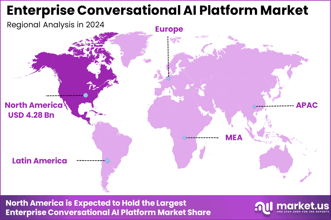 Enterprise Conversational AI Platform Market Region