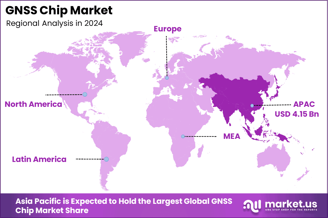 GNSS Chip Market Regional (1)
