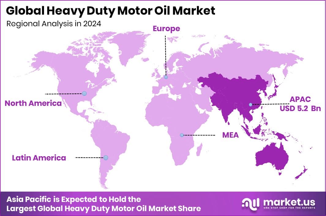 Heavy Duty Motor Oil Market Region