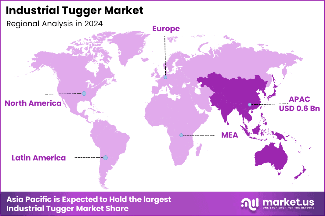 Industrial Tugger Market Region