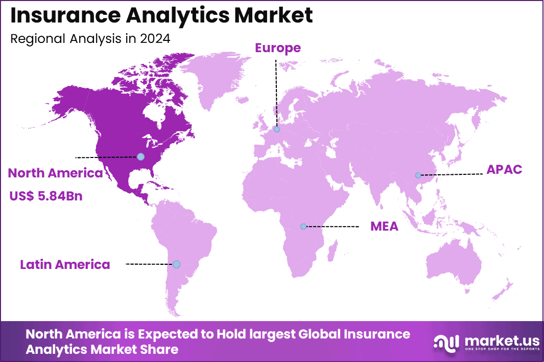 Insurance Analytics Regional