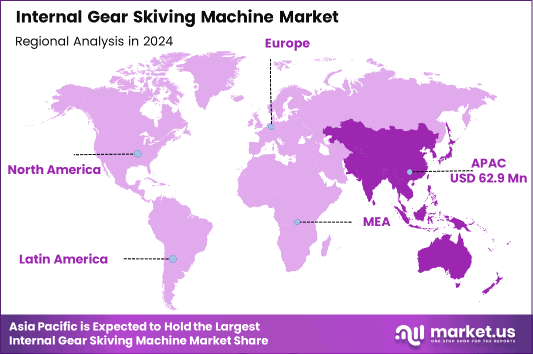 Internal Gear Skiving Machine Market Region