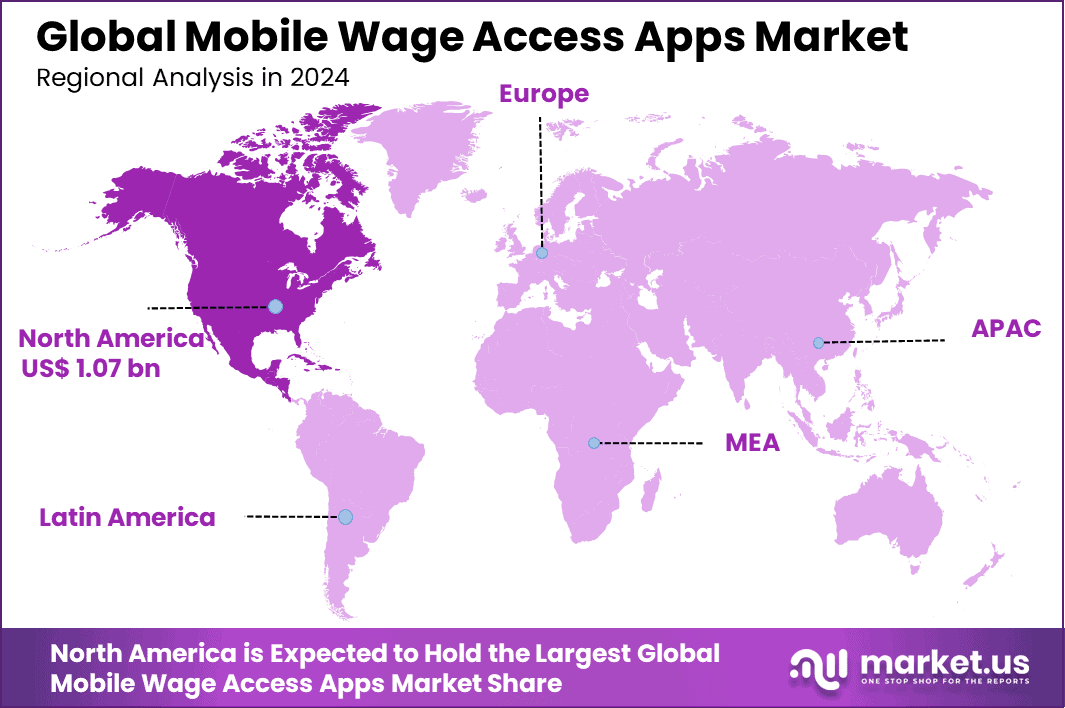 Mobile Wage Access Apps Market Region