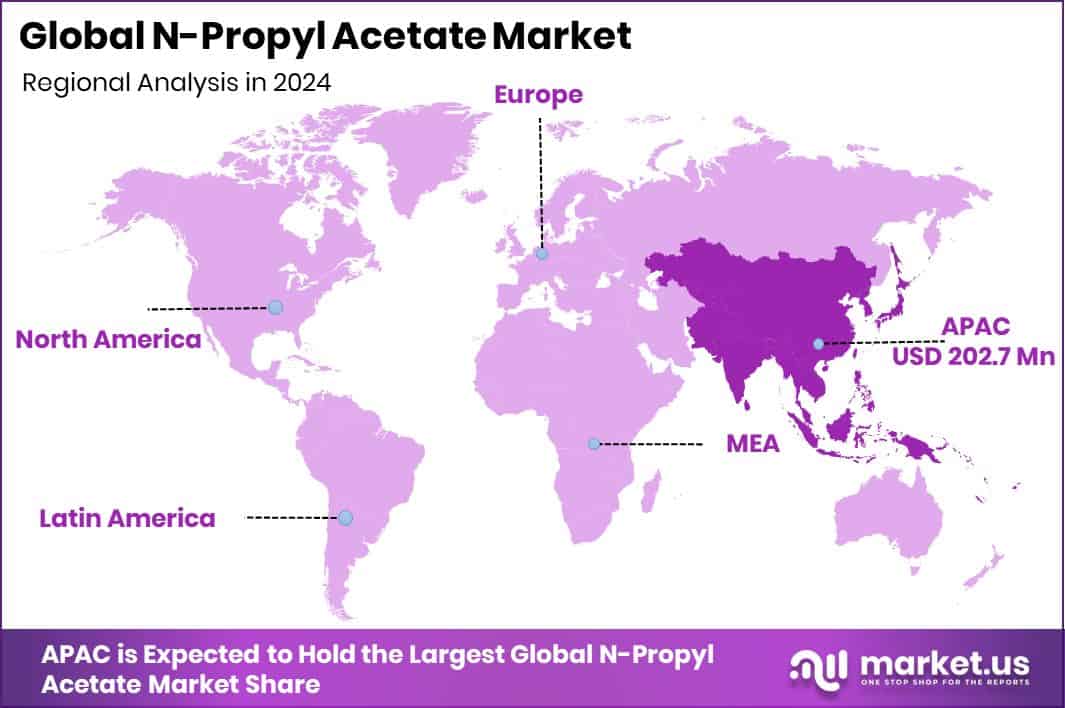 N-Propyl Acetate Market Region