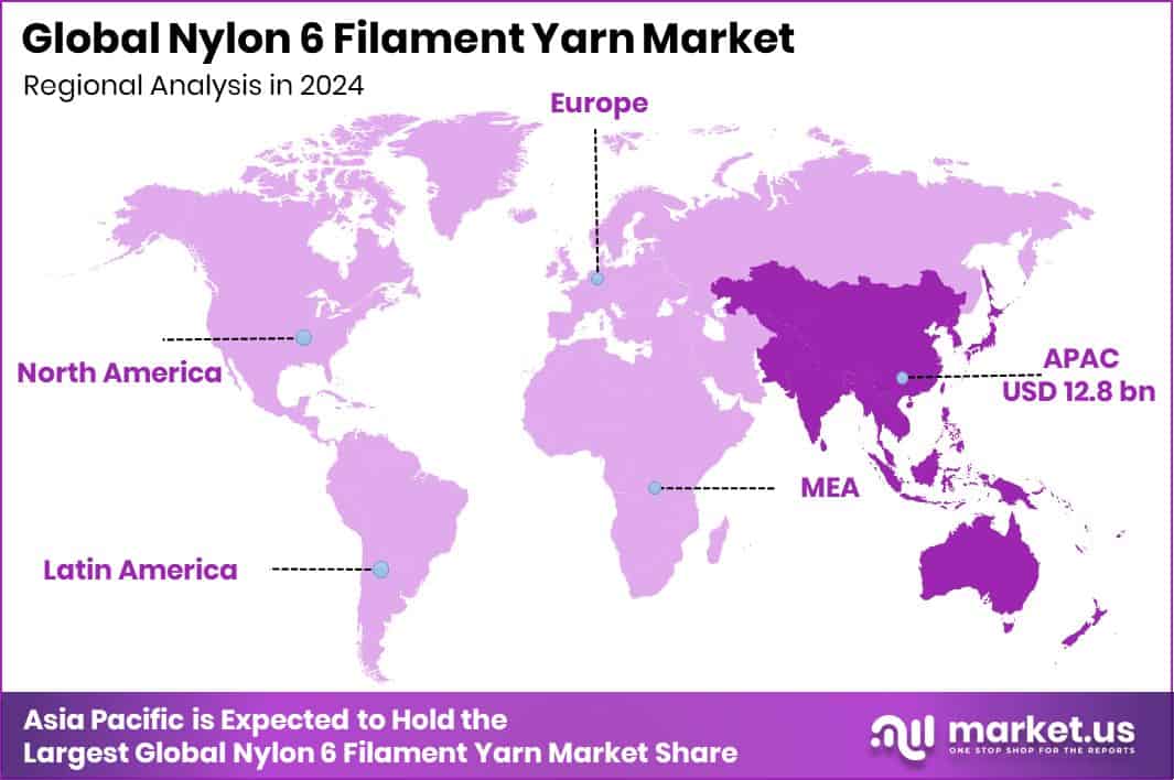 Nylon 6 Filament Yarn Market Region
