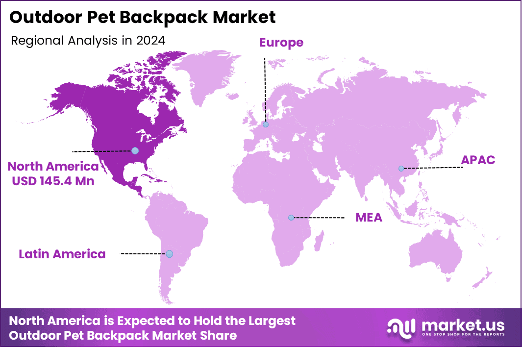 Outdoor Pet Backpack Market Region