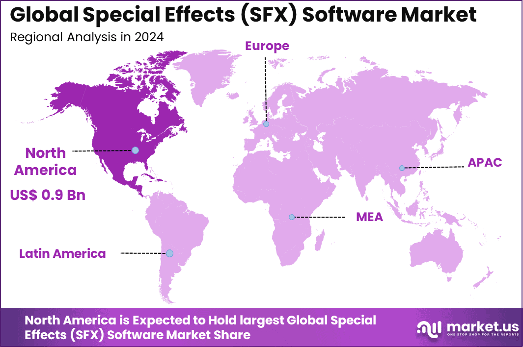 Special Effects (SFX) Software Market Global
