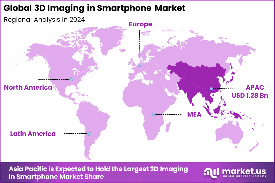3D Imaging in Smartphone Market Regional