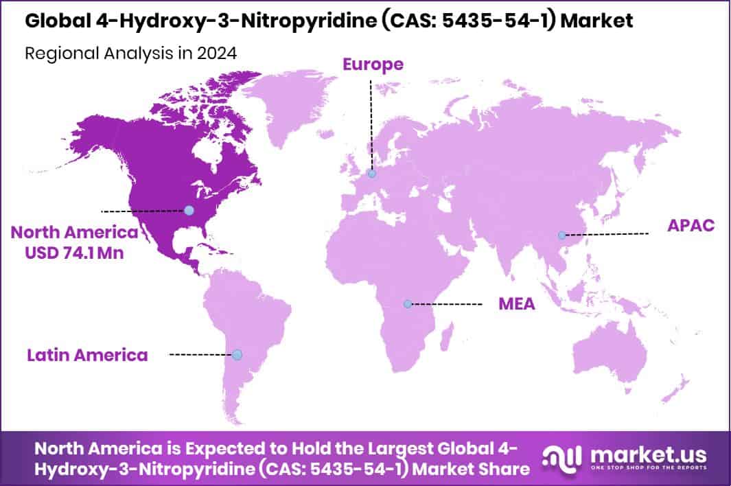 4-Hydroxy-3-Nitropyridine (CAS_ 5435-54-1) Market Region