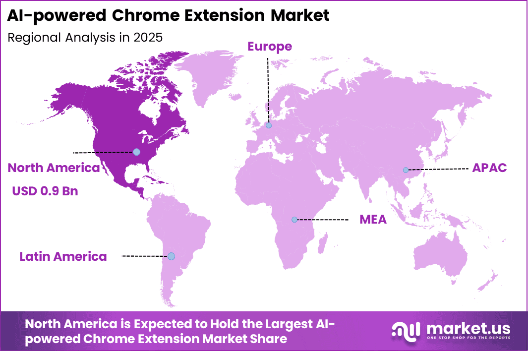 AI-powered Chrome Extension Market Region