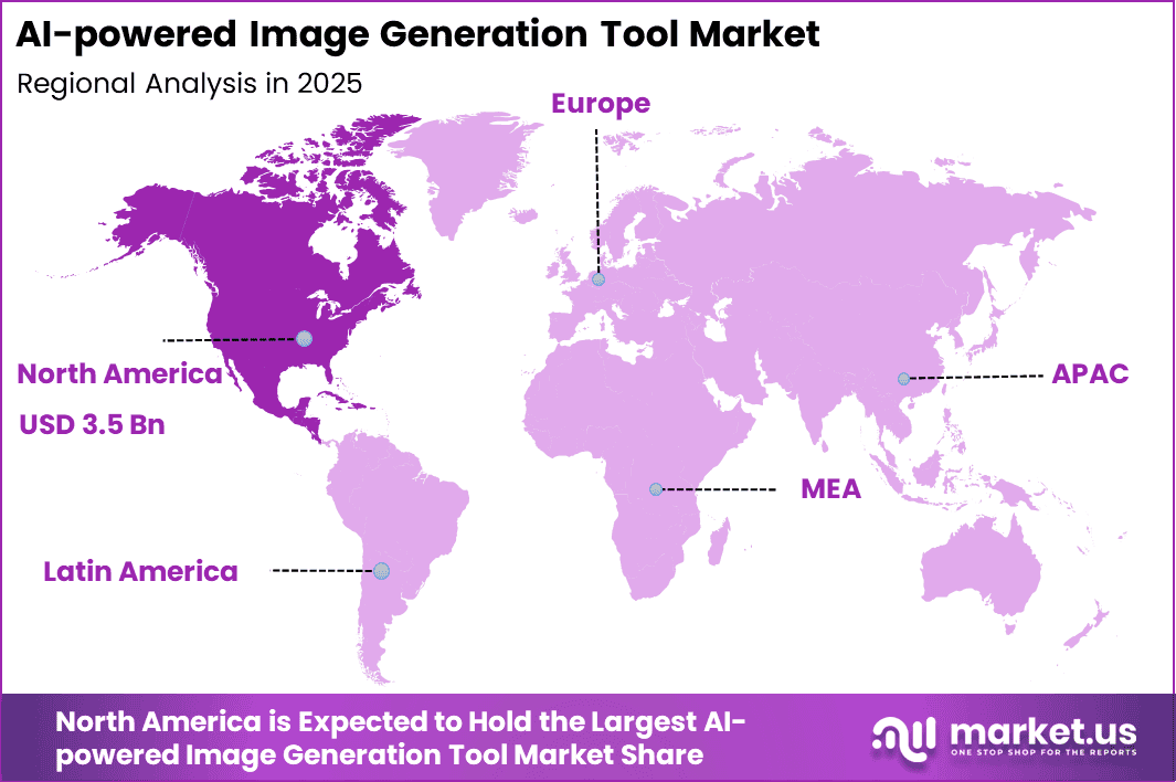 AI-powered Image Generation Tool Market Region