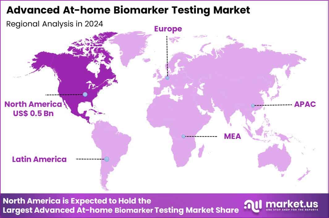 Advanced At-home Biomarker Testing Market Region