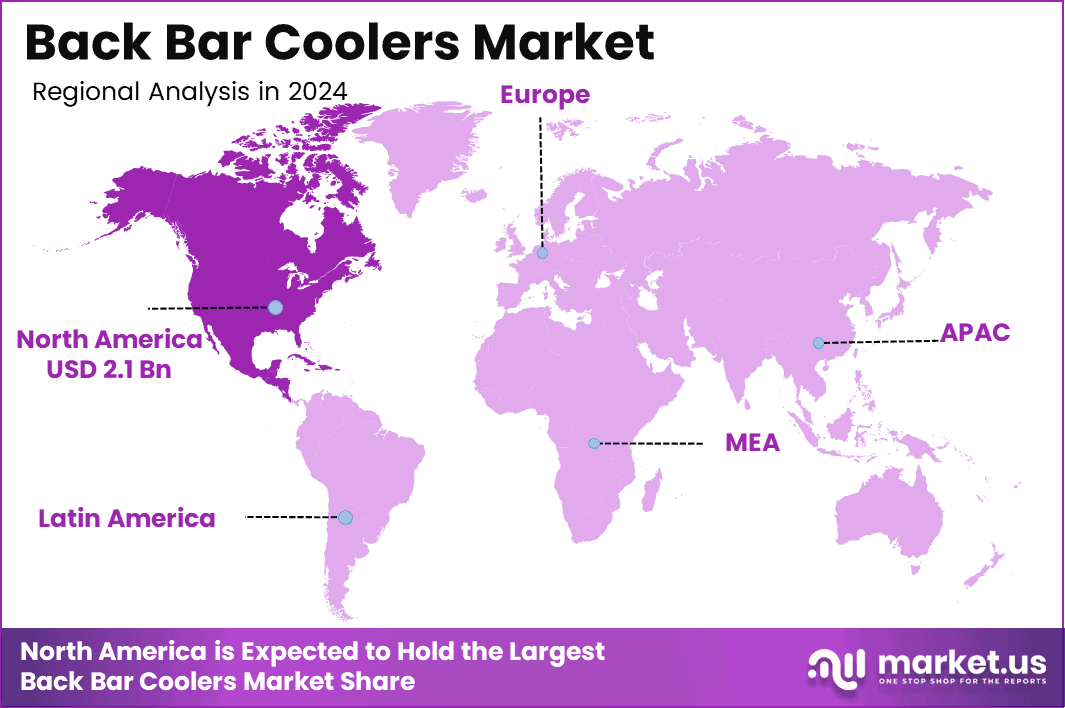 Back Bar Coolers Market Region