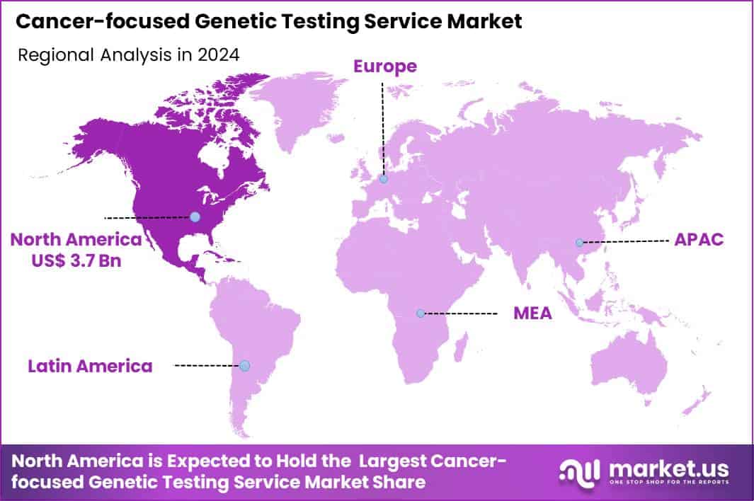 Cancer-focused Genetic Testing Service Market Region