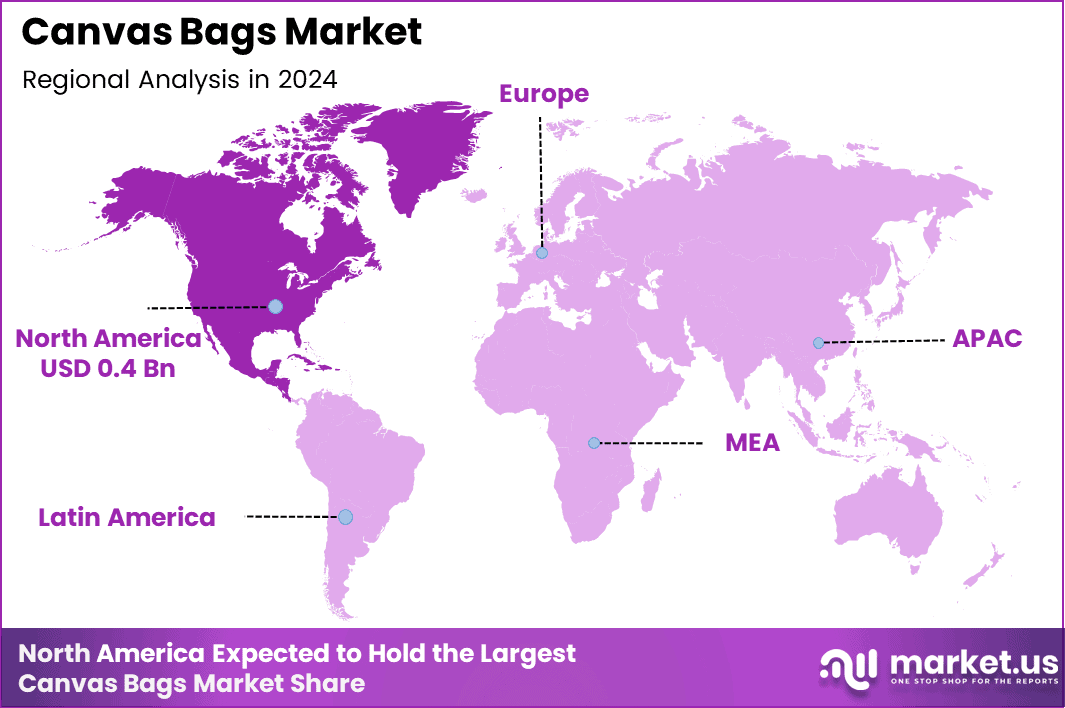 Canvas Bags Market Region