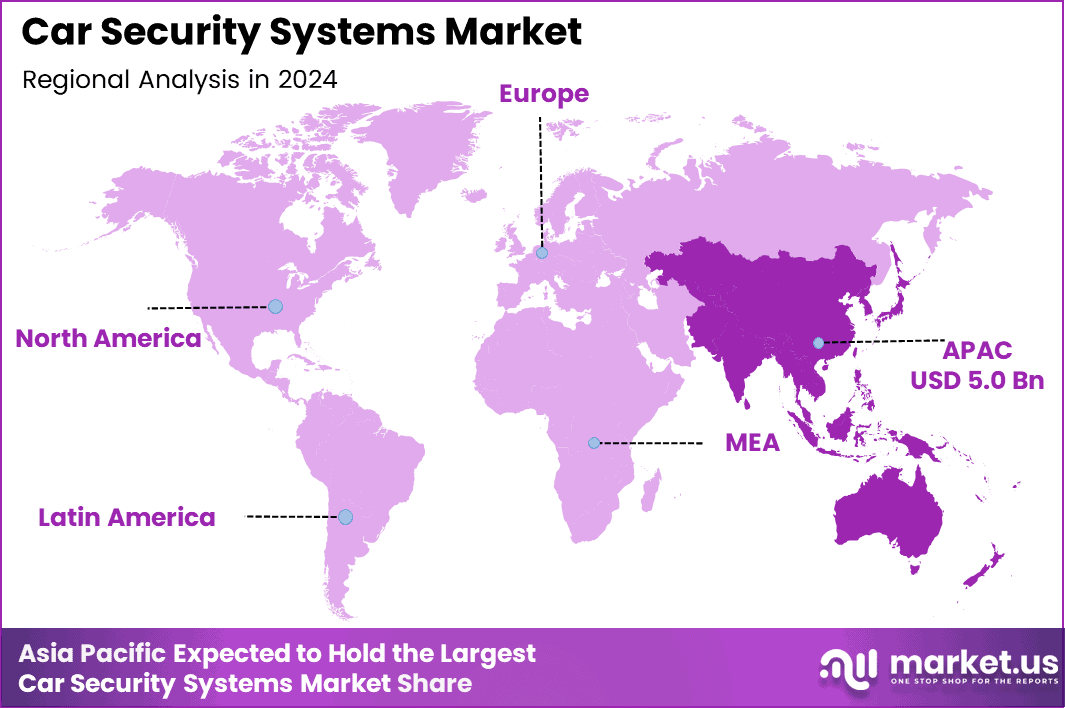 Car Security Systems Market Region