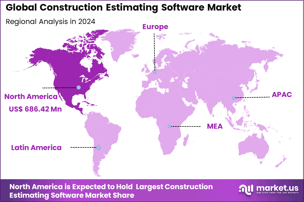 Construction Estimating Software Market Regional (1)