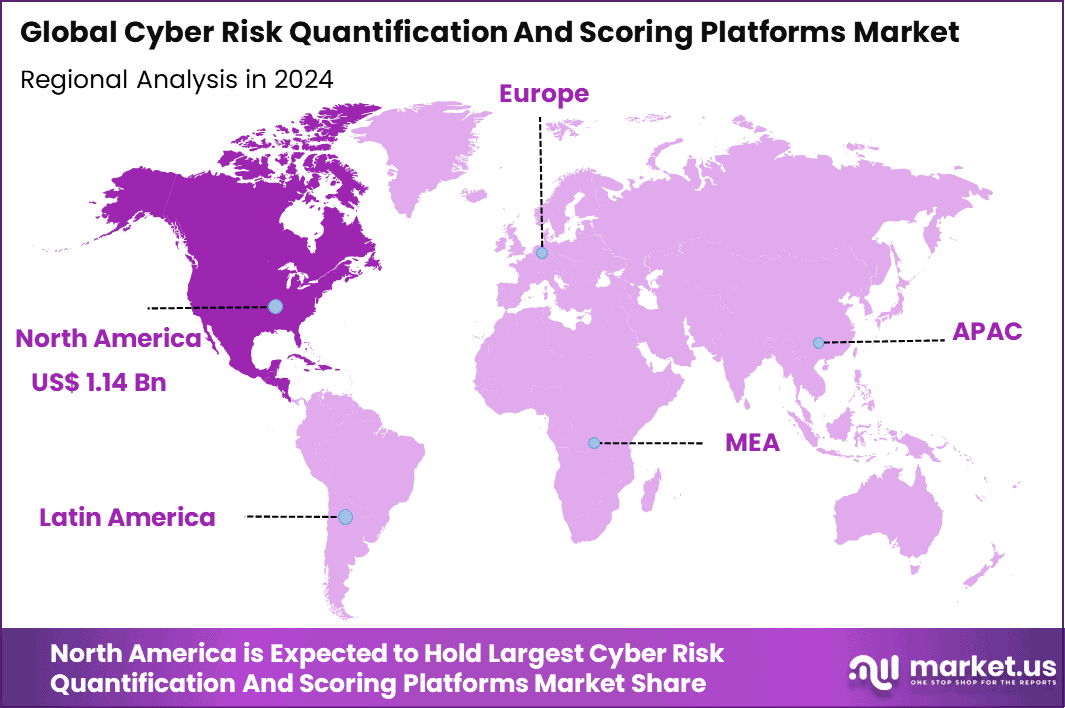 Cyber Risk Quantification And Scoring Platforms Market Regional (1)