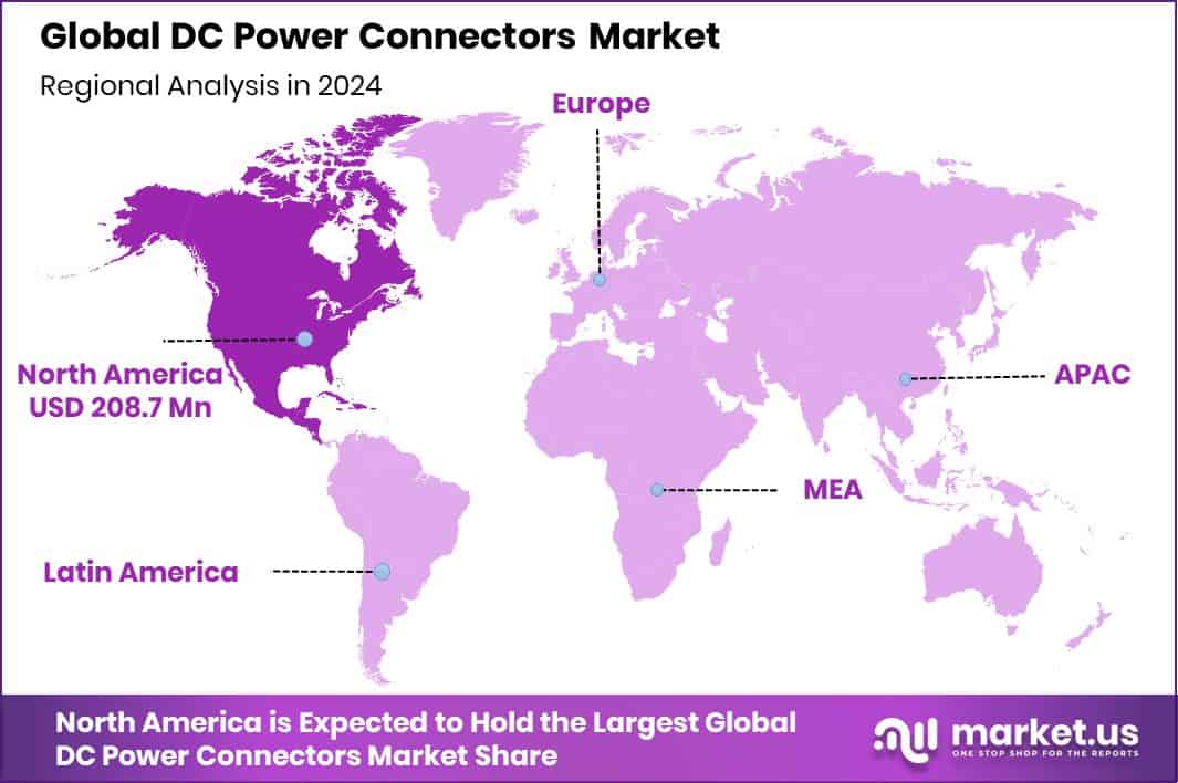 DC Power Connectors Market Region