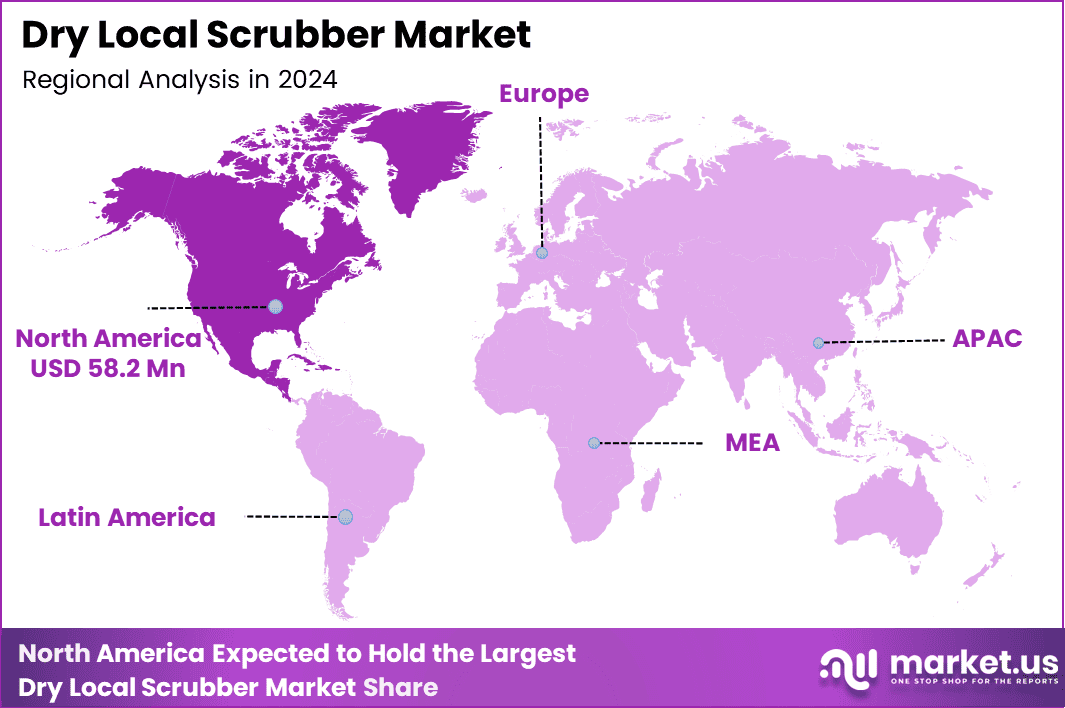 Dry Local Scrubber Market Region