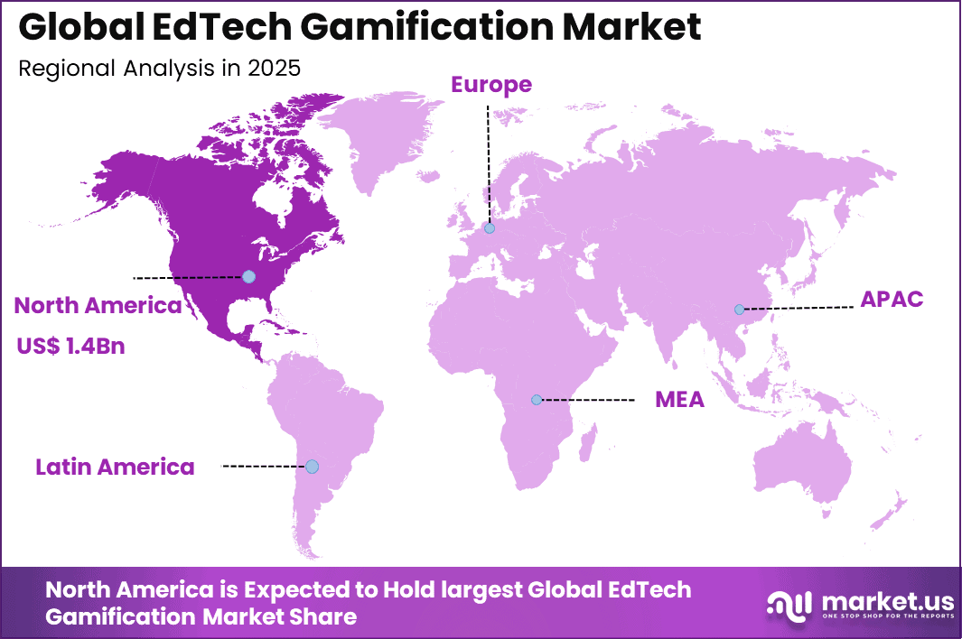 EdTech Gamification Market Region