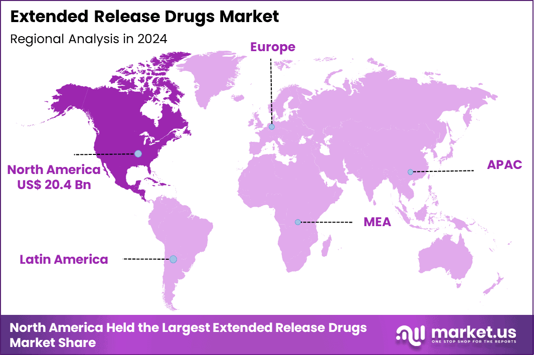 Extended Release Drugs Market Region