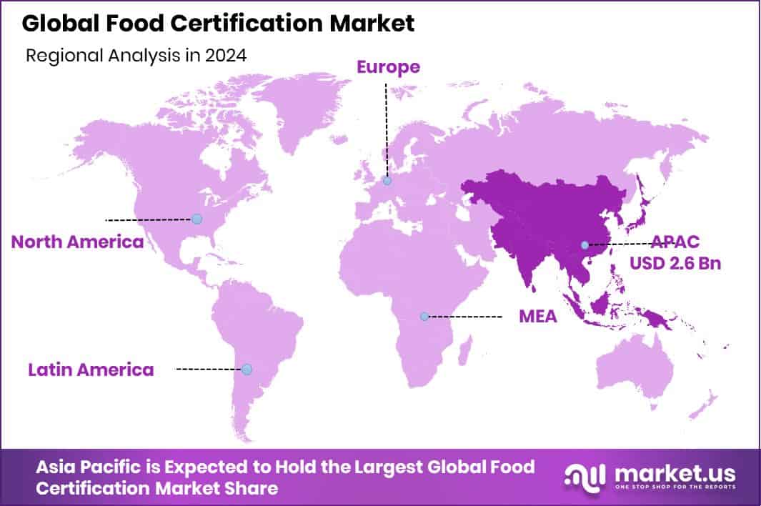 Food Certification Market Region