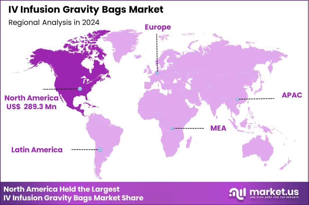 IV Infusion Gravity Bags Market Region