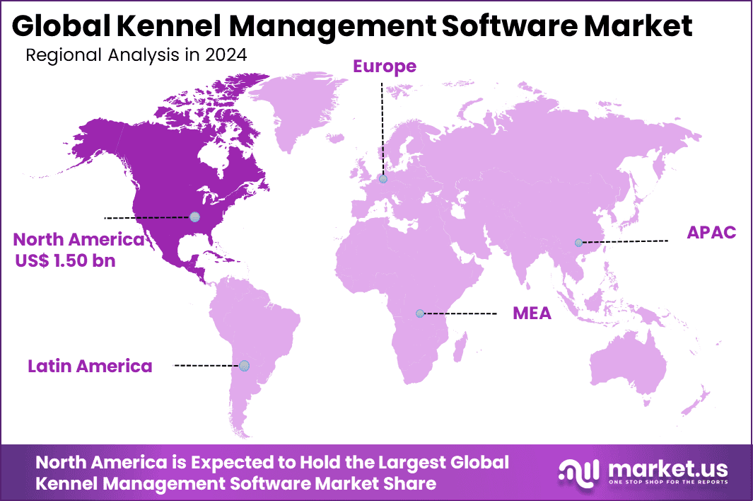 Kennel Management Software Market Region