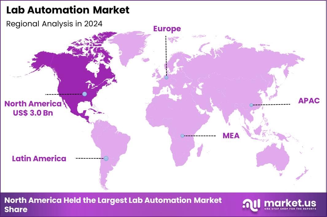 Lab Automation Market Region