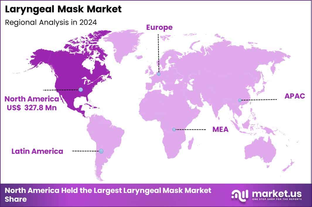 Laryngeal Mask Market Region